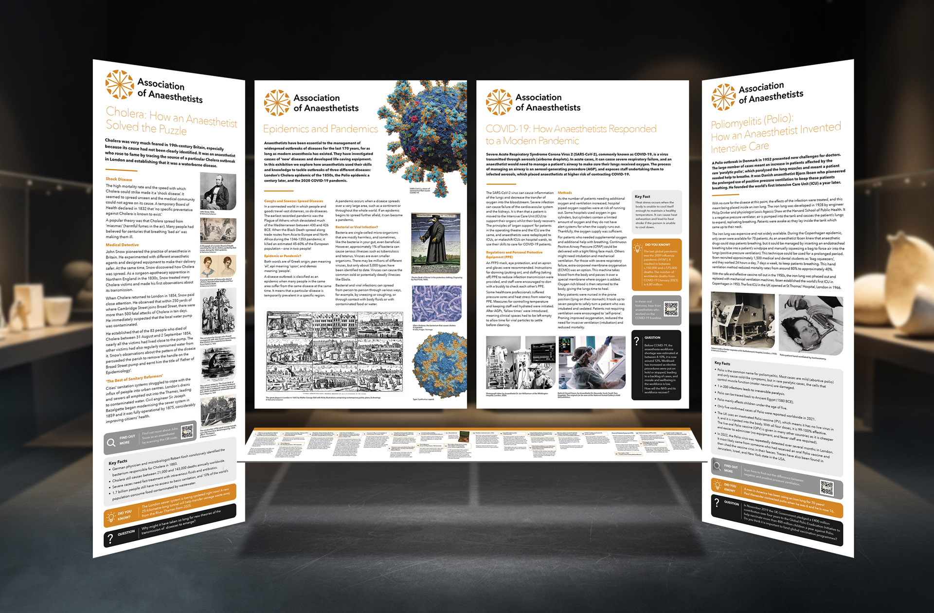 Interpretation Panels